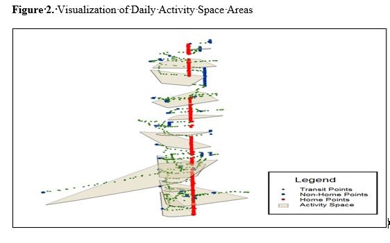 Figure 2. Visualization of Daily Activity Space Areas