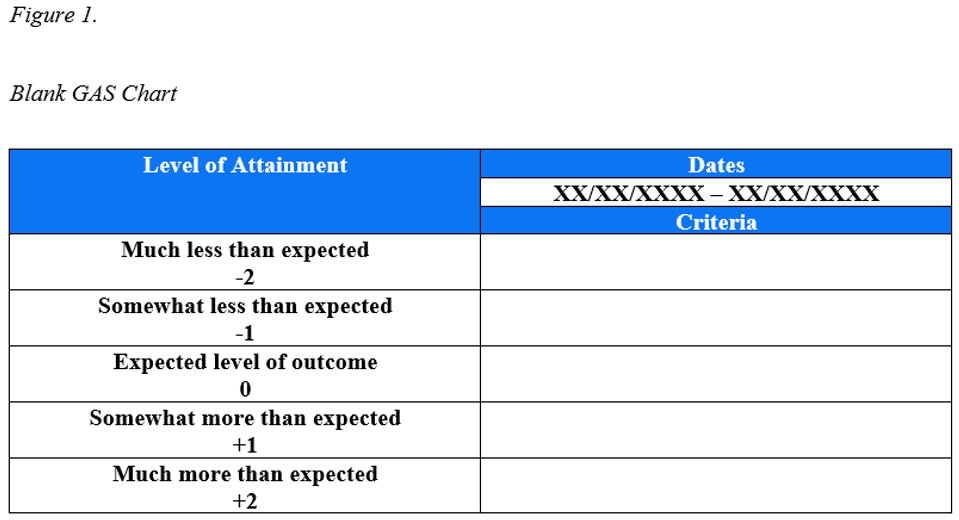 Blank GAS Chart