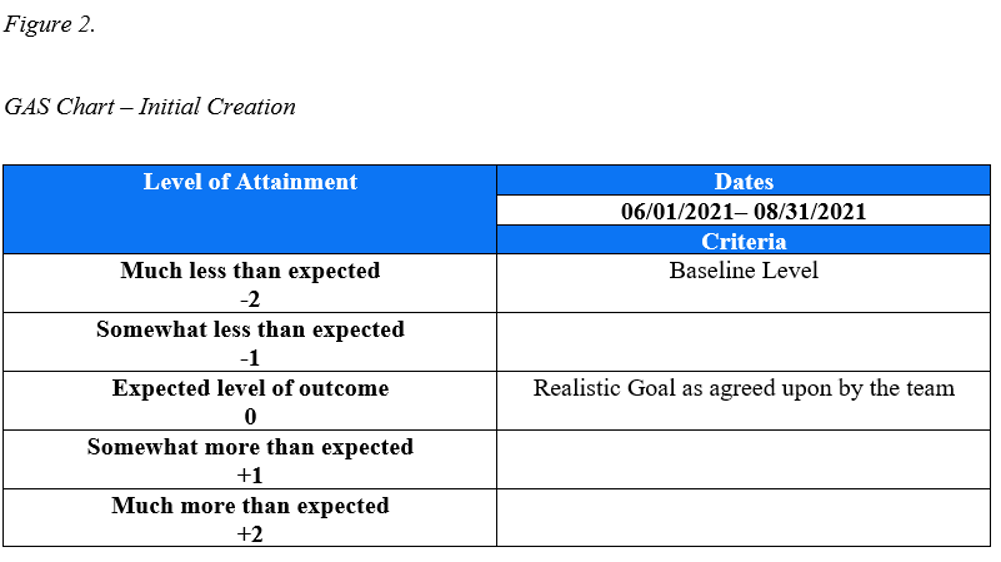 GAS Chart - -Initial Creation