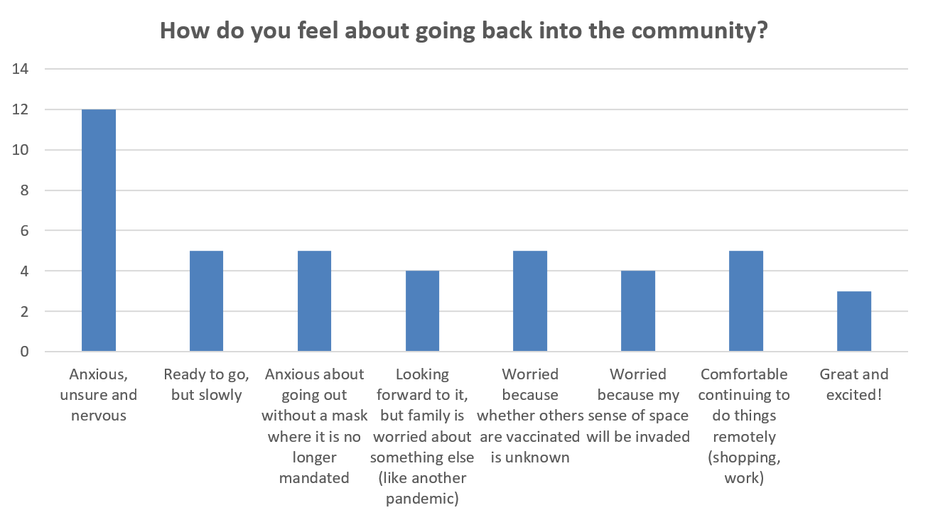 How do you feel about going back into the community?